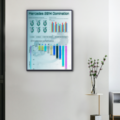 F1 Mercedes 2014 Total Domination Canvas