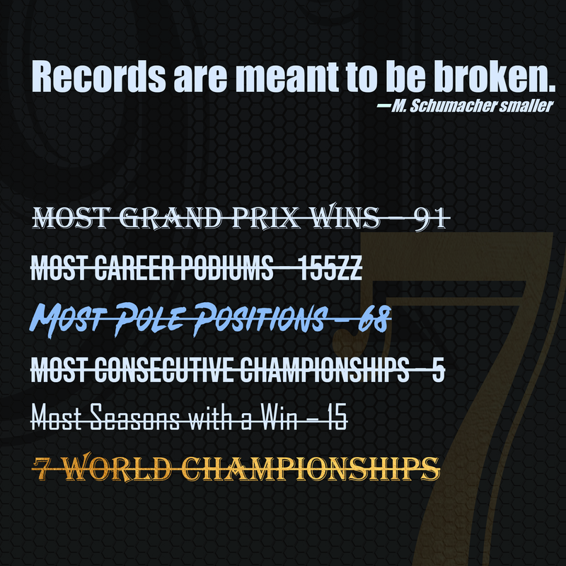 F1 Canvas: Michael Schumacher, records are made to be broken, view 2